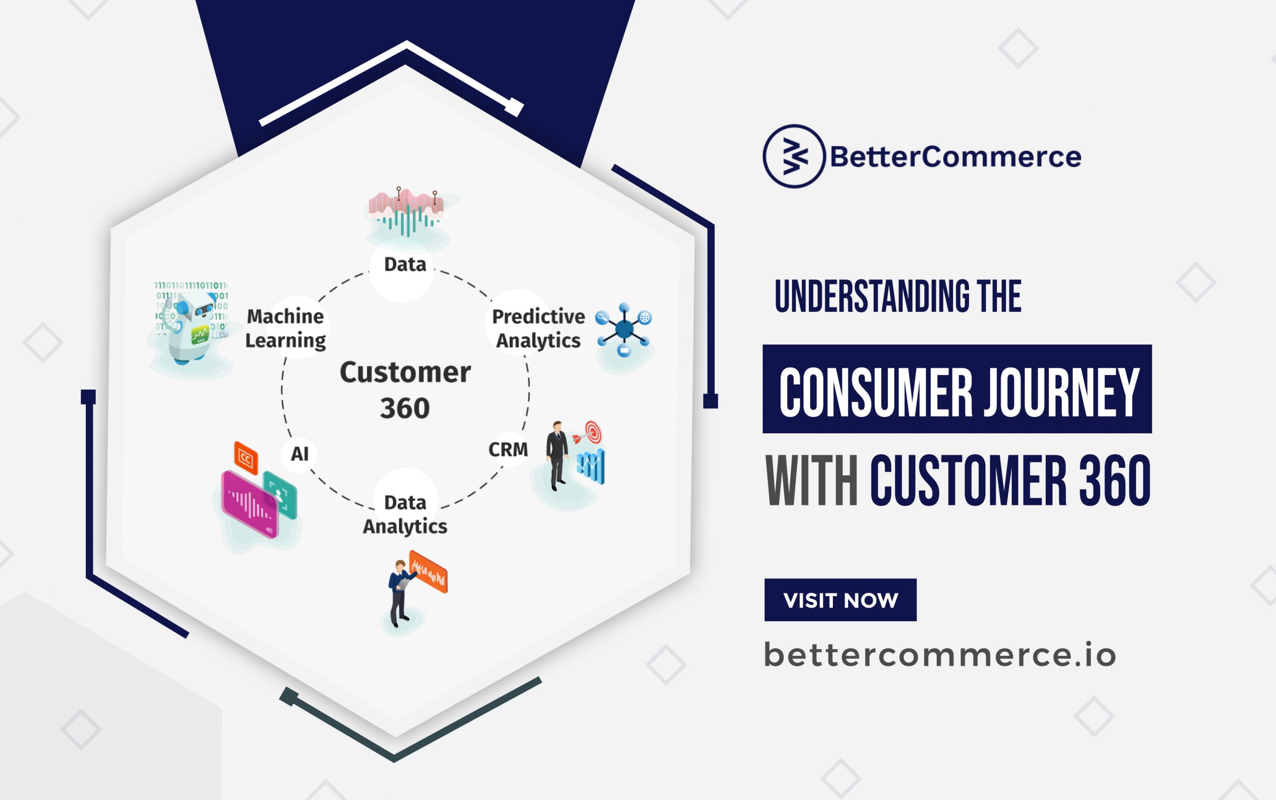 Understanding the Consumer Journey with Customer 360