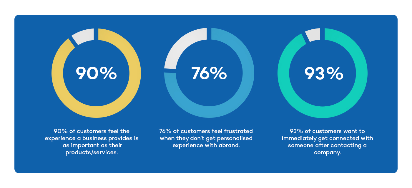 Benefits of AI for B2B retail engagement