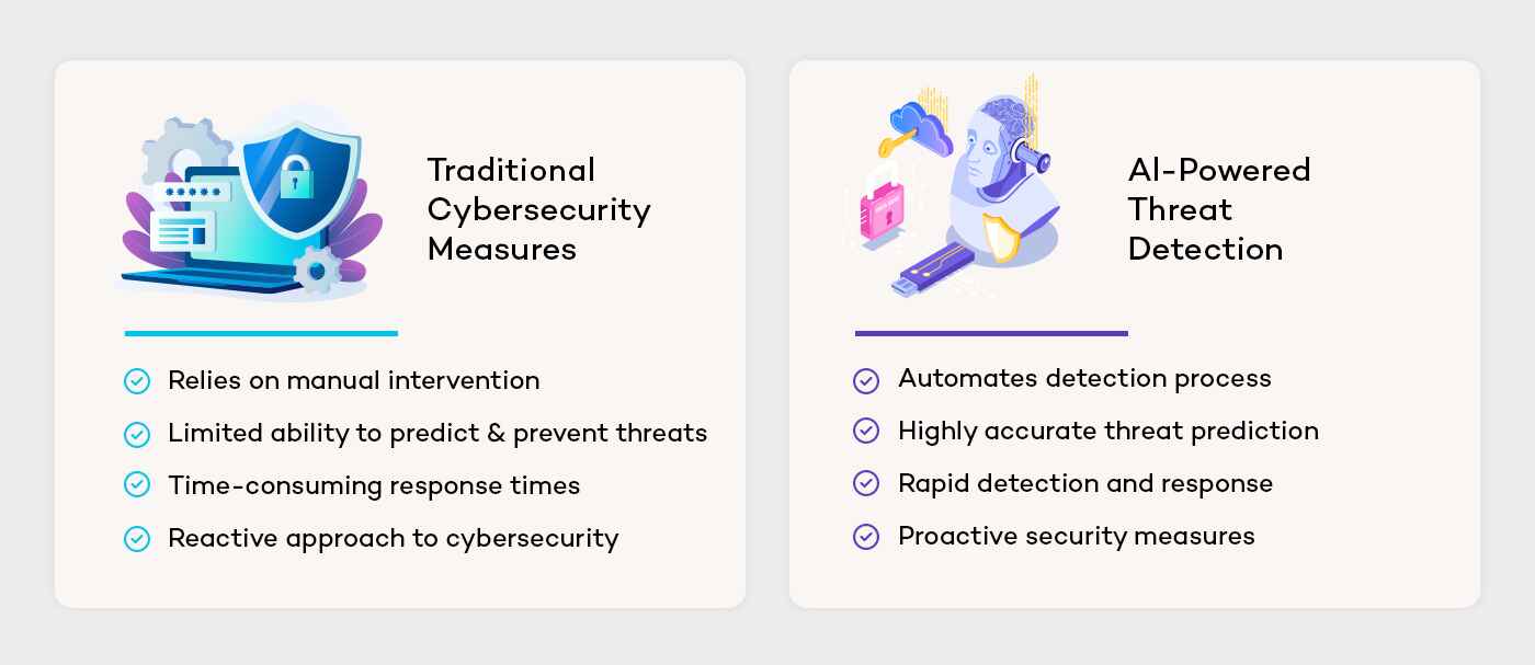 Traditional Cybersecurity Vs AI Threat Detection Tools