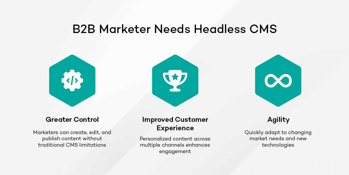 Why B2B Marketing needs Headless CMS?