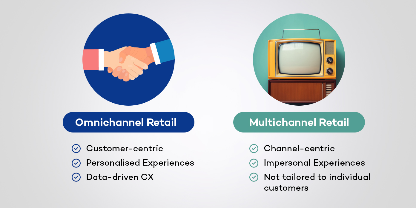 Omnichannel vs Multichannel