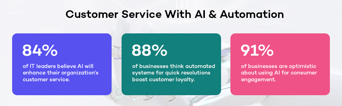 AI for customer service in retail