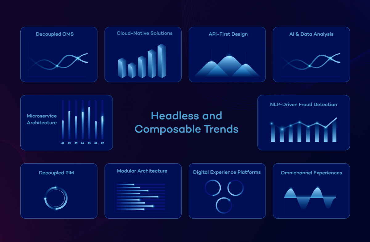 Headless Trends & Composable Trends 2024