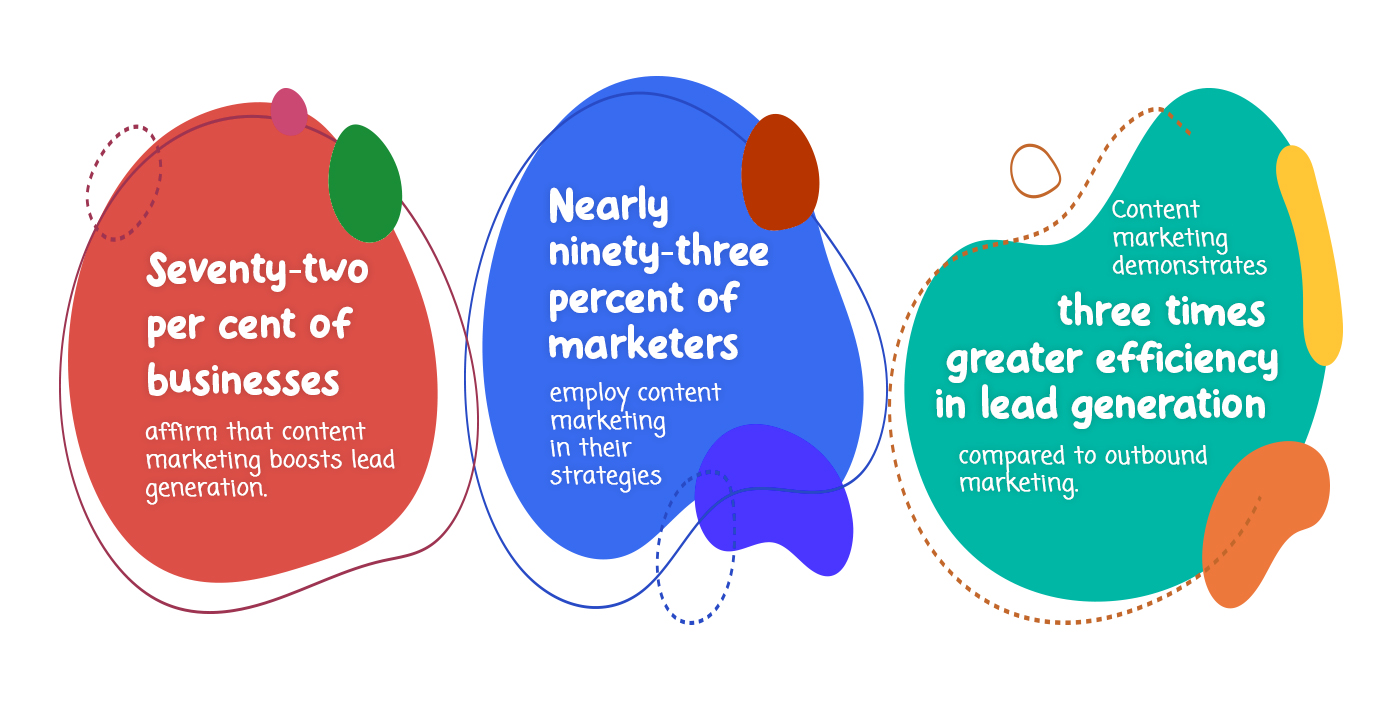 Content Marketing stats