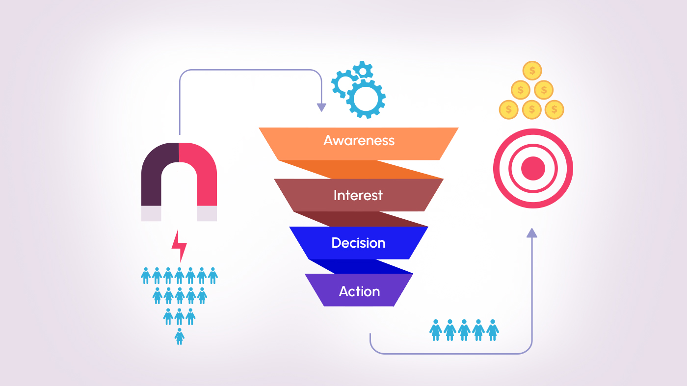 the stages of conversion in sales