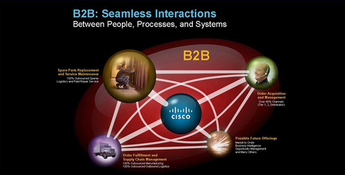 cisco case study