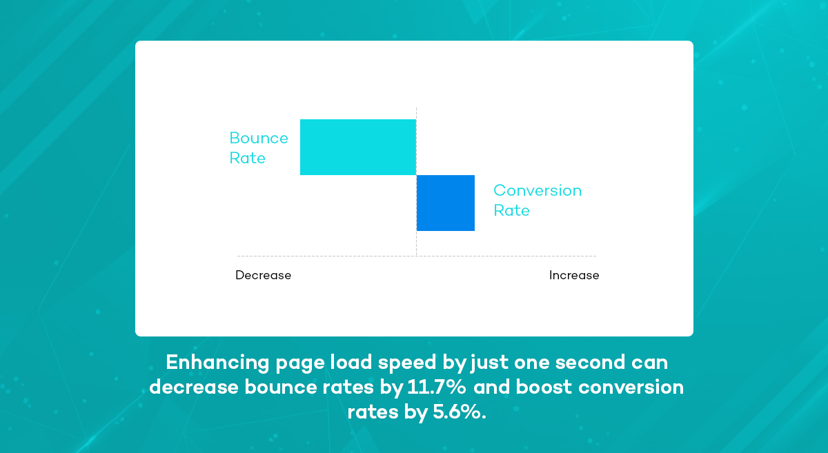 b2b digital strategy stats