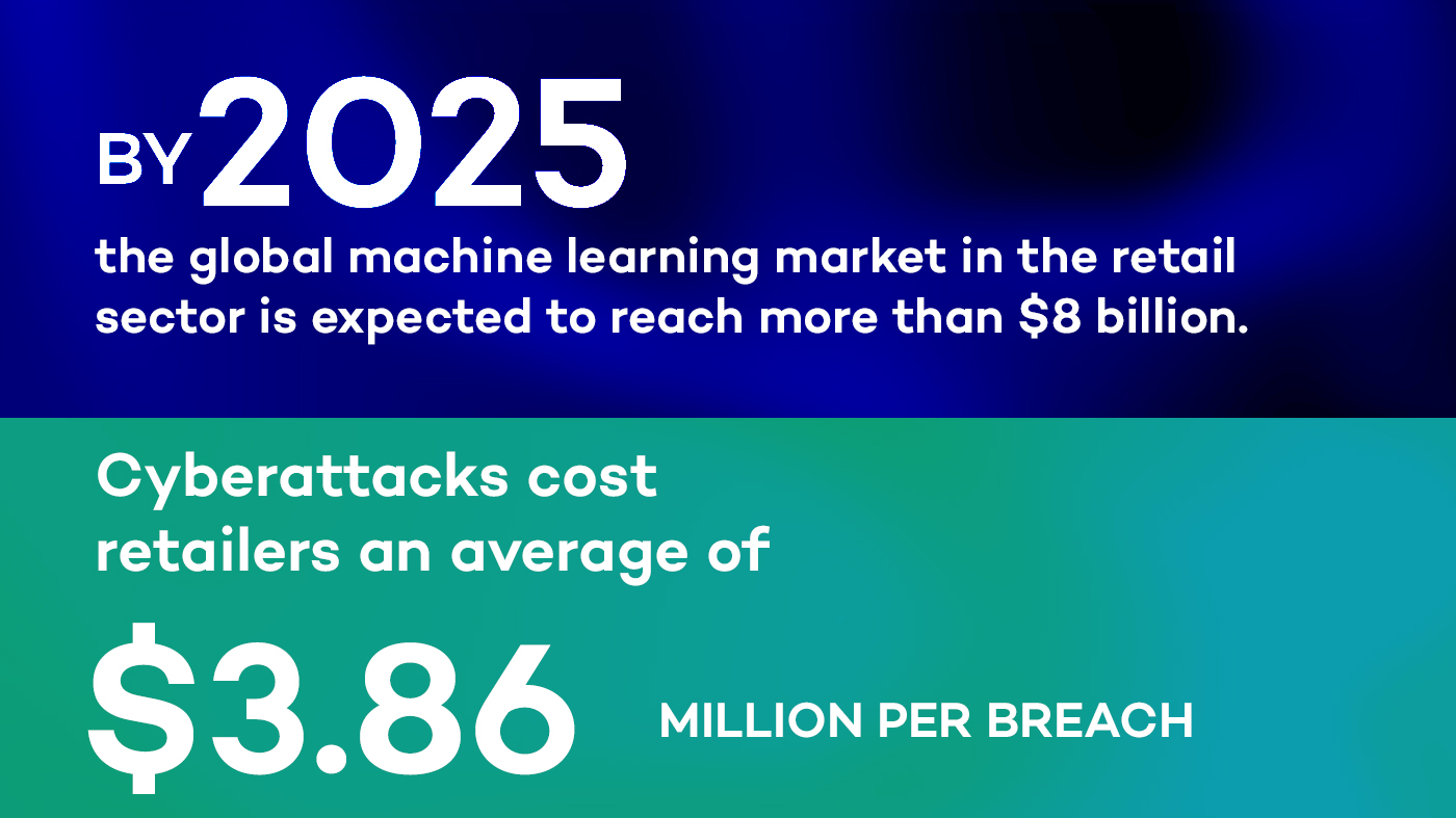 PIM for data security