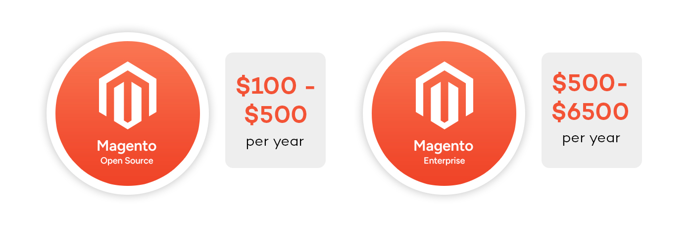 Magento Hosting Costs