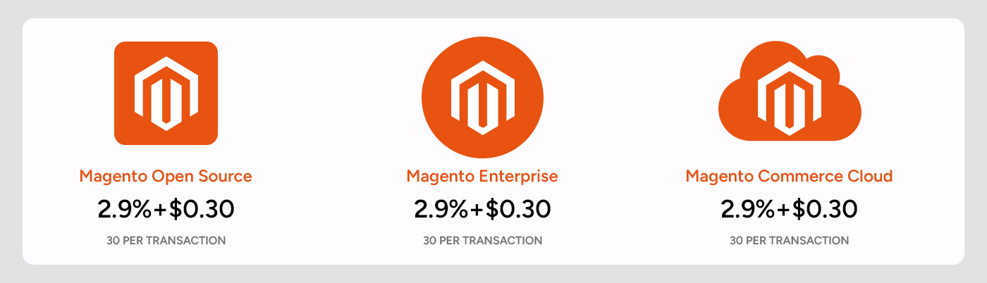 Magento Payment Providers Costs