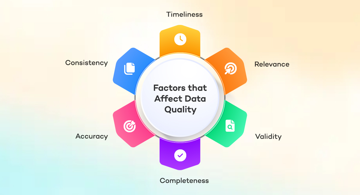 Factors affecting Data Quality