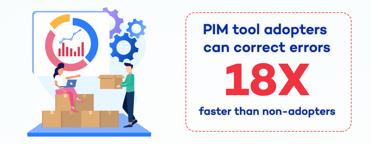 PIM tool benefits