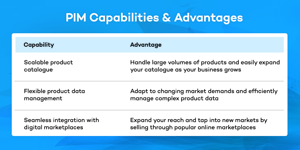 PIM capabilities