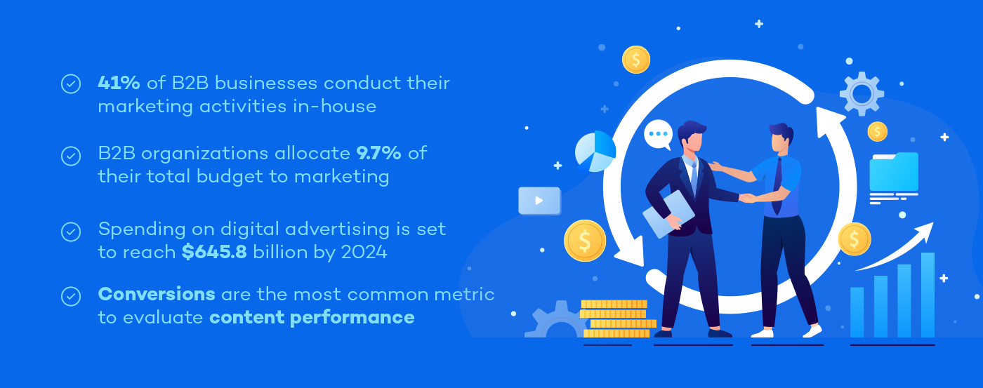 b2b digital strategy stats